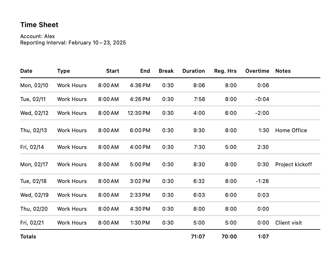 Time sheet PDF with date, type, start, end, break, duration, regular hours, overtime and notes